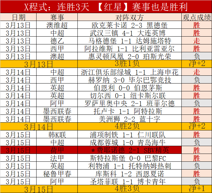 吉林队终结,连败,击败辽宁队,世界杯竞猜,2026世界杯,竞猜分析,投注策略,比赛预测