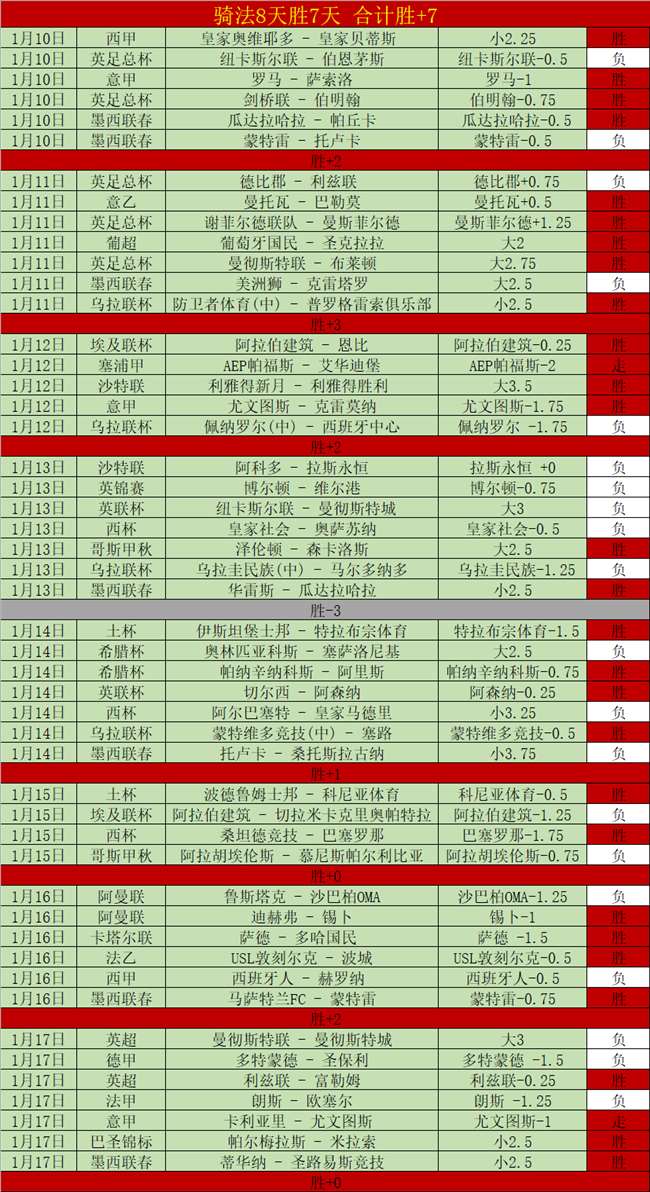 德甲激战第,二幕,阿森纳,世界杯竞猜,2026世界杯,竞猜分析,投注策略,比赛预测