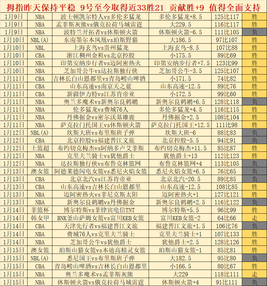 近三连胜,决战保级生,死线,世界杯竞猜,2026世界杯,竞猜分析,投注策略,比赛预测