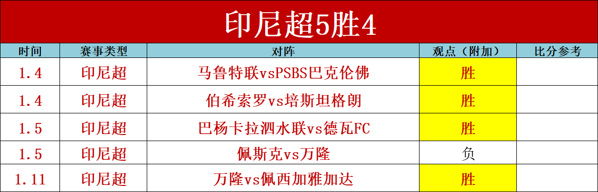震惊,岁奥斯卡或,因心脏问题,世界杯竞猜,2026世界杯,竞猜分析,投注策略,比赛预测