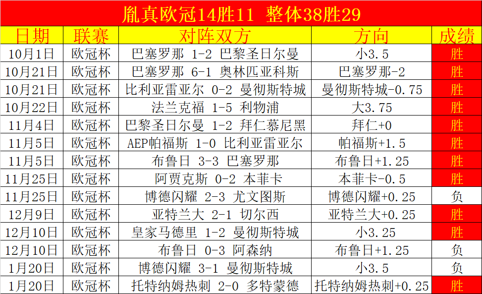 常规赛,浙江,四川,世界杯竞猜,2026世界杯,竞猜分析,投注策略,比赛预测