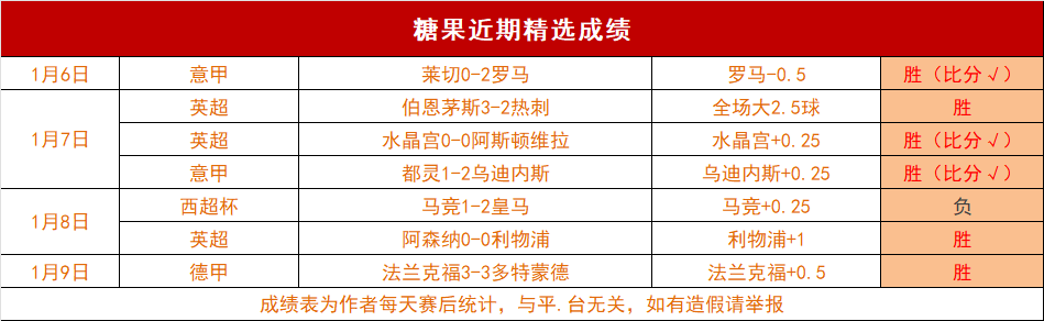 萨拉赫拍卖,红十字会球,衣所得捐助,世界杯竞猜,2026世界杯,竞猜分析,投注策略,比赛预测