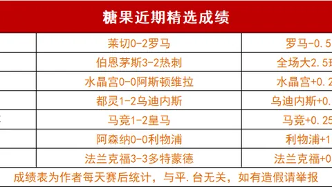 萨拉赫拍卖红十字会球衣所得捐助动物保护公益