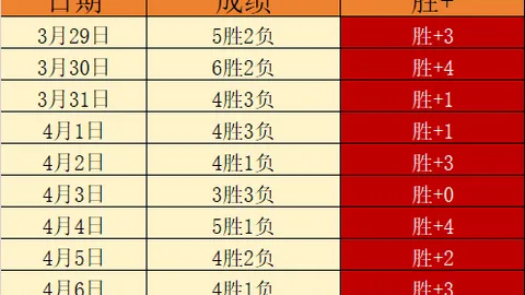 曼联主场豪取全胜！今日战局，能否延续不败金身，捍卫数据荣耀？