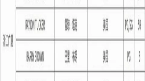 解码阿森纳上树奇谈：探寻网络迷因的起源